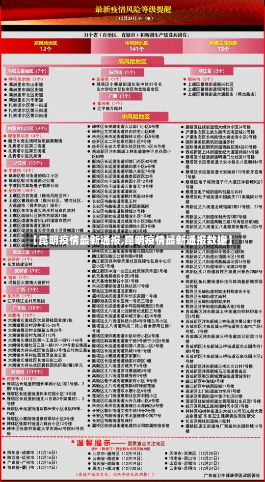 【昆明疫情最新通报,昆明疫情最新通报数据】