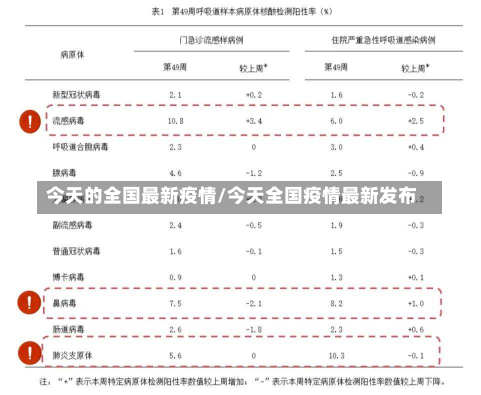 今天的全国最新疫情/今天全国疫情最新发布