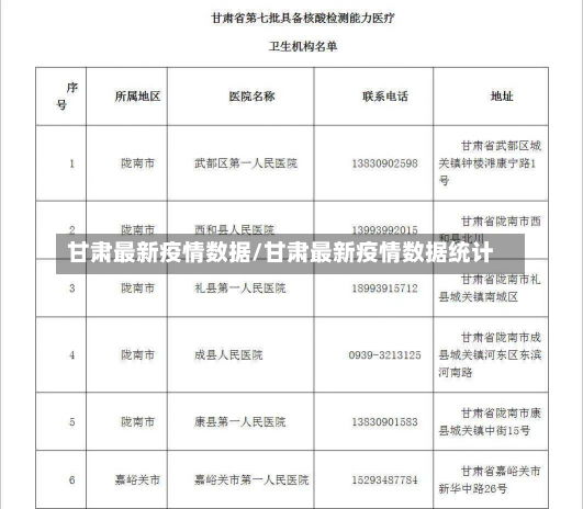 甘肃最新疫情数据/甘肃最新疫情数据统计