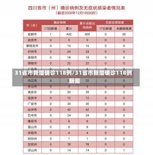 31省市新增确诊118例/31省市新增确诊118例 新闻