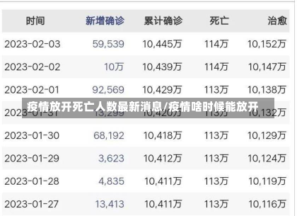 疫情放开死亡人数最新消息/疫情啥时候能放开