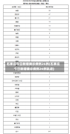 石家庄今日新增确诊病例26例(石家庄今日新增确诊病例26例轨迹)