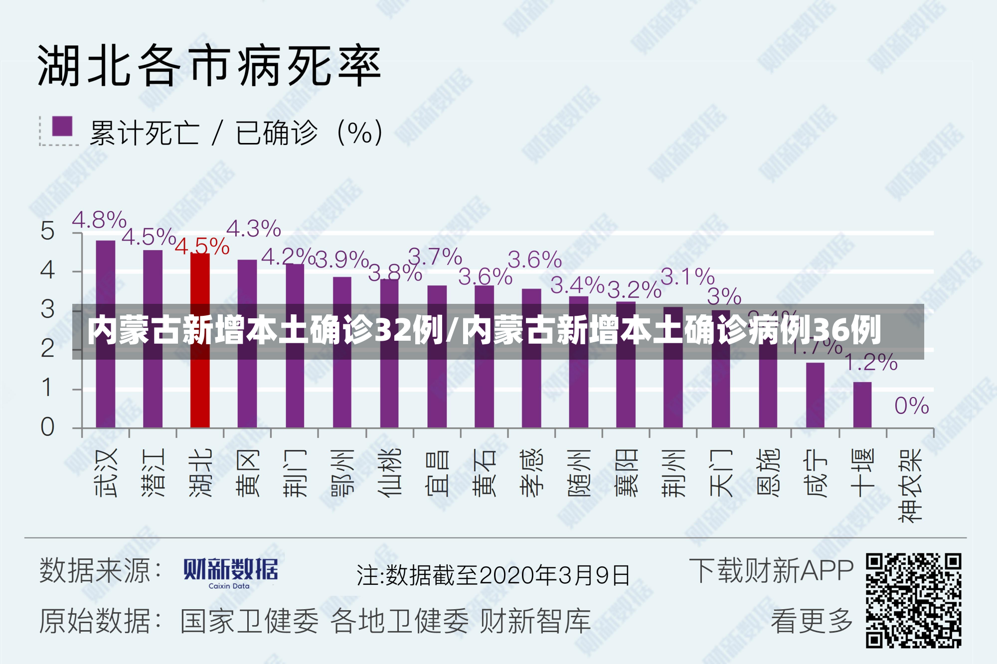 内蒙古新增本土确诊32例/内蒙古新增本土确诊病例36例