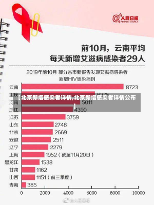 【北京新增感染者详情,北京新增感染者详情公布】