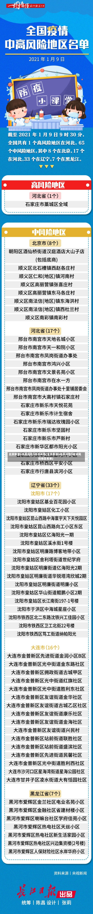 北京新增3地高风险5地中风险(北京新增3地高风险5地中风险地区名单)