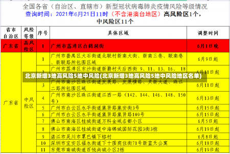 北京新增3地高风险5地中风险(北京新增3地高风险5地中风险地区名单)