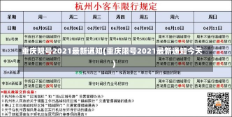 重庆限号2021最新通知(重庆限号2021最新通知今天)