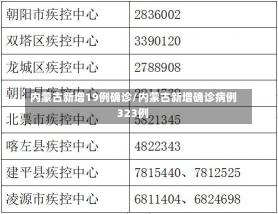 内蒙古新增19例确诊/内蒙古新增确诊病例323例