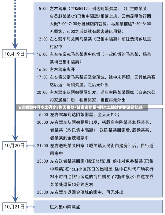 甘肃新增4例本土确诊2例无症状/甘肃省新增4例本土确诊病例活动轨迹