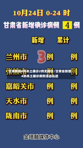 甘肃新增4例本土确诊2例无症状/甘肃省新增4例本土确诊病例活动轨迹