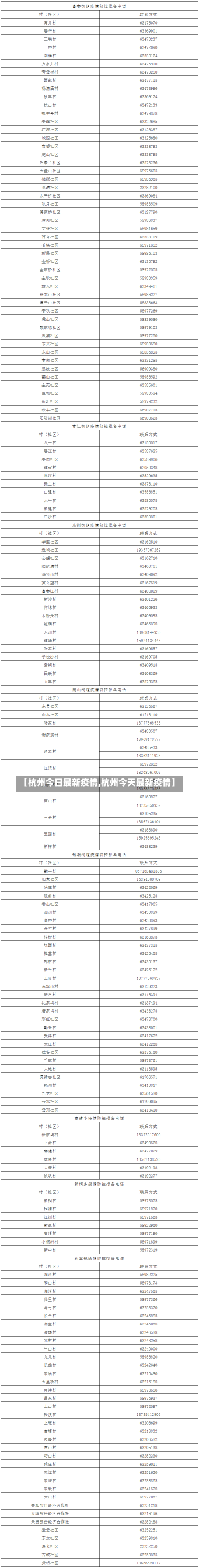 【杭州今日最新疫情,杭州今天最新疫情】