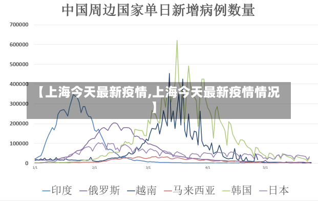 【上海今天最新疫情,上海今天最新疫情情况】