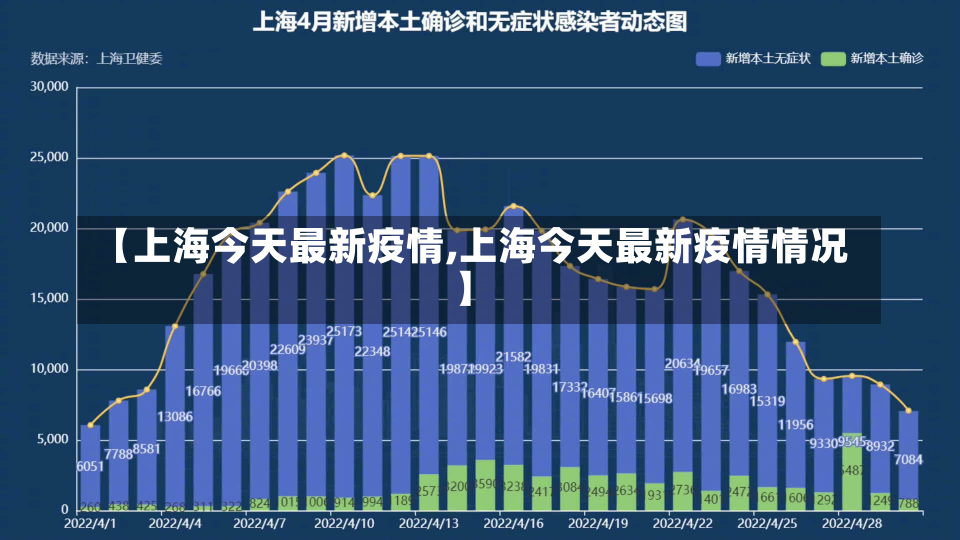 【上海今天最新疫情,上海今天最新疫情情况】