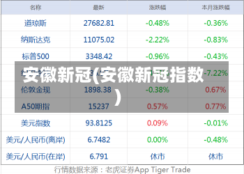 安徽新冠(安徽新冠指数)
