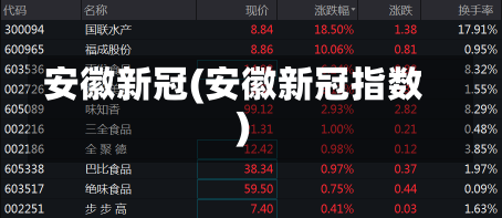 安徽新冠(安徽新冠指数)