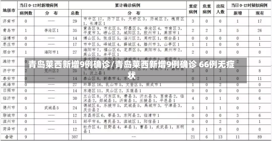 青岛莱西新增9例确诊/青岛莱西新增9例确诊 66例无症状