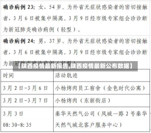 【陕西疫情最新报告,陕西疫情最新公布数据】