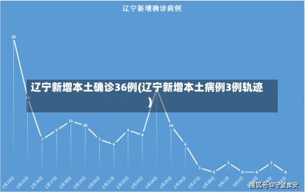 辽宁新增本土确诊36例(辽宁新增本土病例3例轨迹)