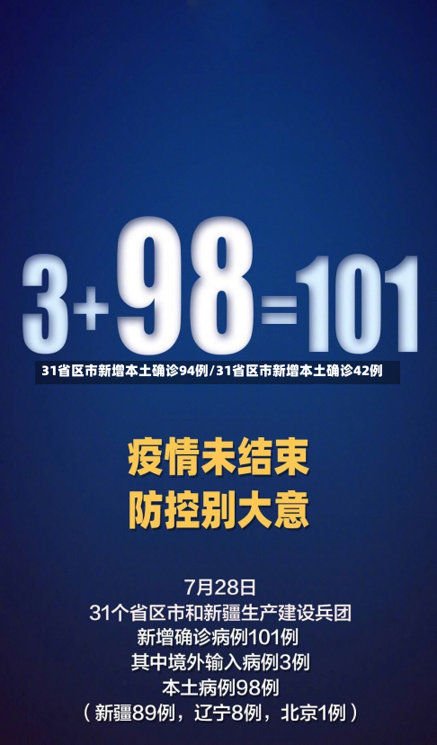 31省区市新增本土确诊94例/31省区市新增本土确诊42例