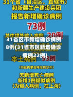 31省区市新增确诊病例8例(31省市区新增确诊病例22例)