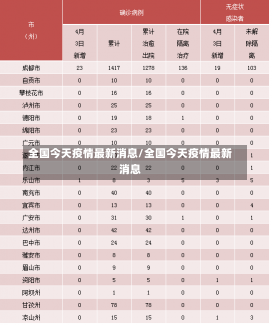 全国今天疫情最新消息/全国今天疫情最新消息