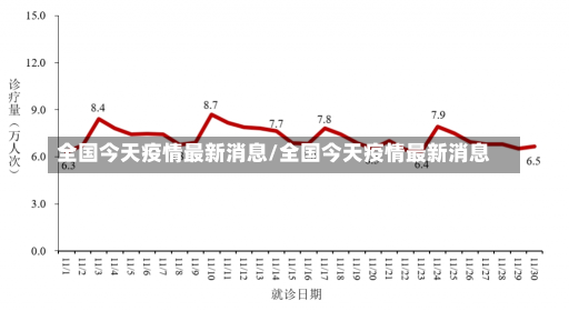 全国今天疫情最新消息/全国今天疫情最新消息