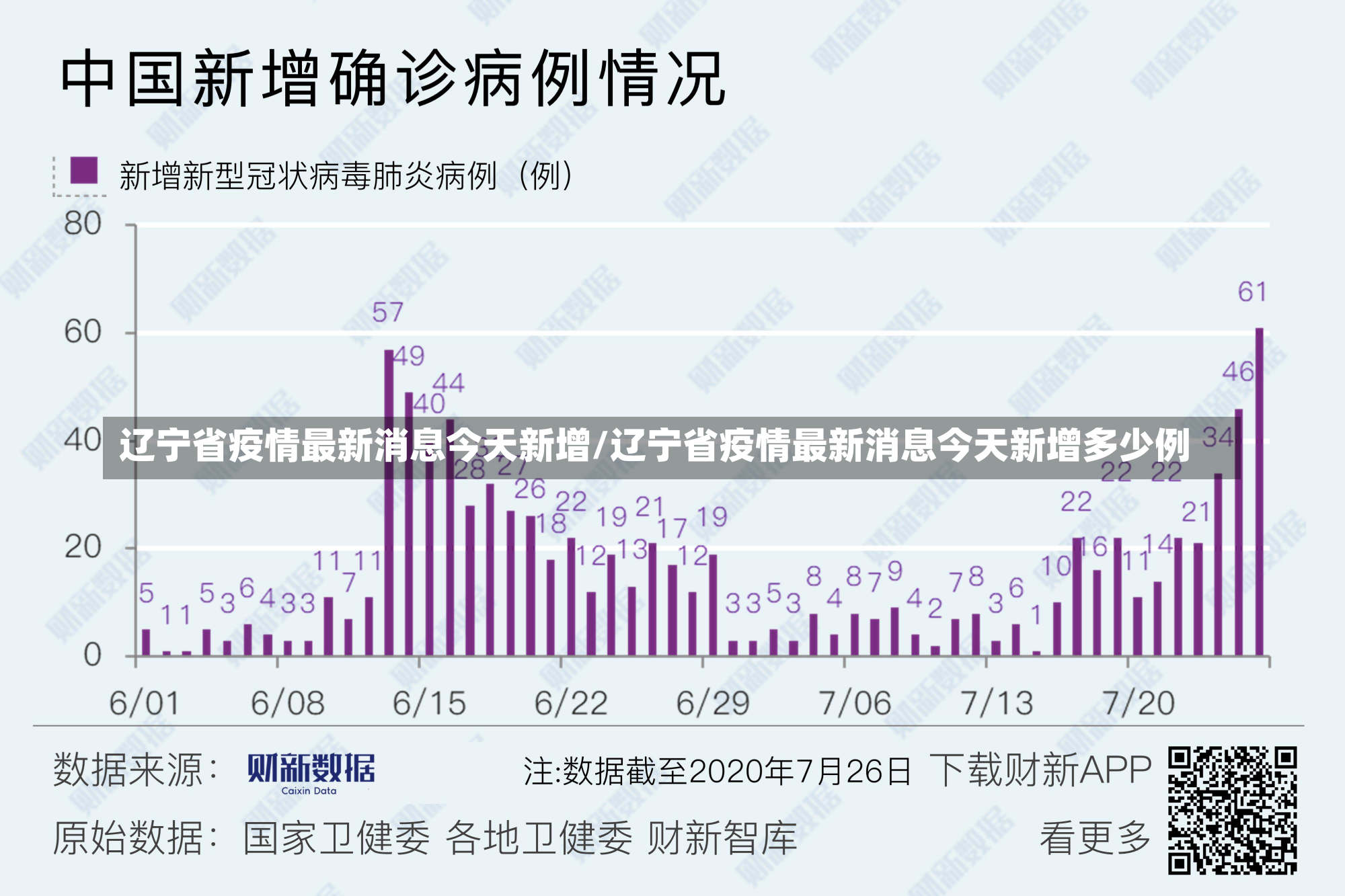 辽宁省疫情最新消息今天新增/辽宁省疫情最新消息今天新增多少例