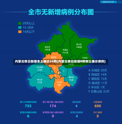 内蒙古昨日新增本土确诊34例(内蒙古昨日新增8例本土确诊病例)