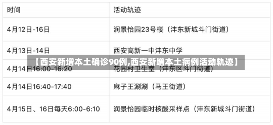 【西安新增本土确诊90例,西安新增本土病例活动轨迹】