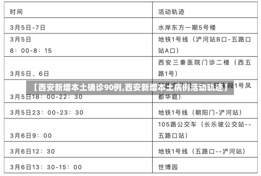 【西安新增本土确诊90例,西安新增本土病例活动轨迹】