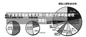 宁波多名感染者曾去同一地点(宁波感染者在哪里)