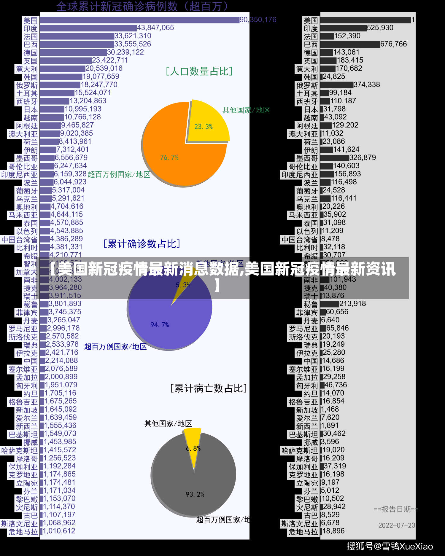 【美国新冠疫情最新消息数据,美国新冠疫情最新资讯】