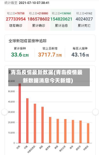 青岛疫情最新数据(青岛疫情最新数据消息今天新增)