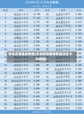 青岛疫情最新数据(青岛疫情最新数据消息今天新增)