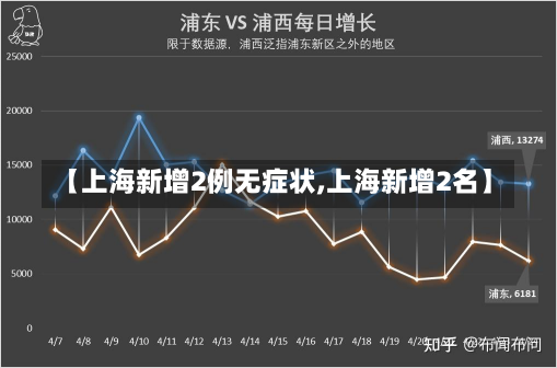 【上海新增2例无症状,上海新增2名】