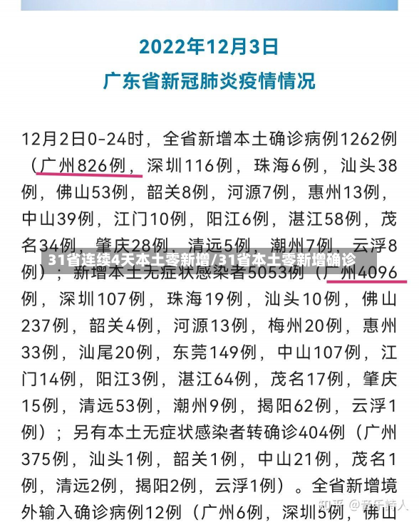 31省连续4天本土零新增/31省本土零新增确诊