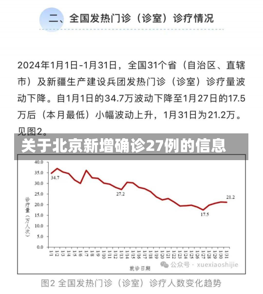 关于北京新增确诊27例的信息