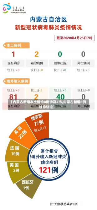 【内蒙古新增本土确诊8例涉及2市,内蒙古新增8例确诊轨迹】