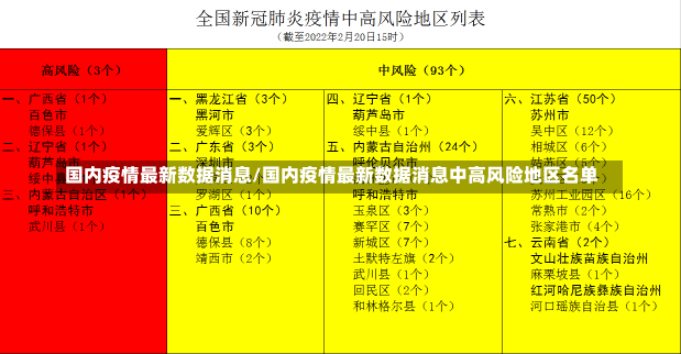 国内疫情最新数据消息/国内疫情最新数据消息中高风险地区名单