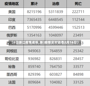 【6日浙江疫情速报,浙冮疫情实时动态2月16日】