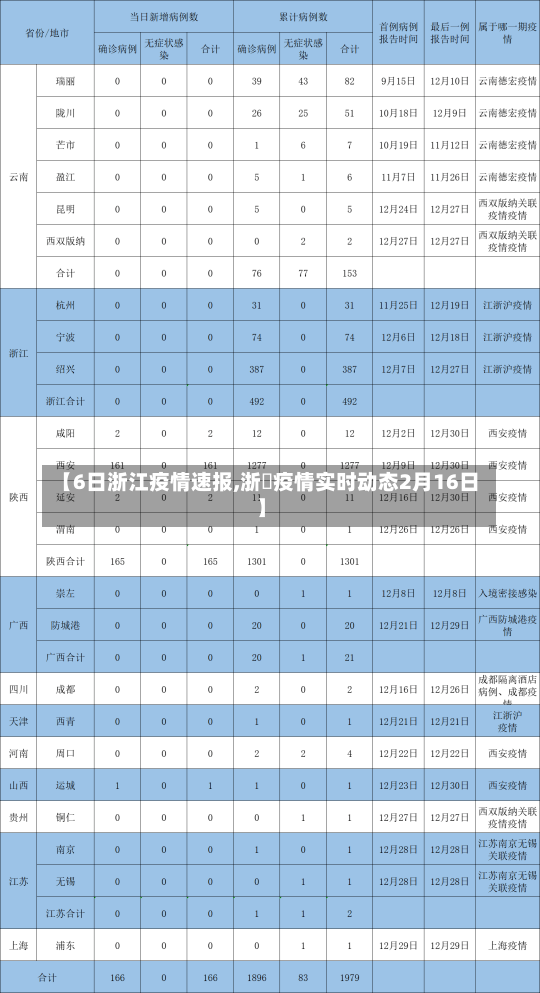 【6日浙江疫情速报,浙冮疫情实时动态2月16日】