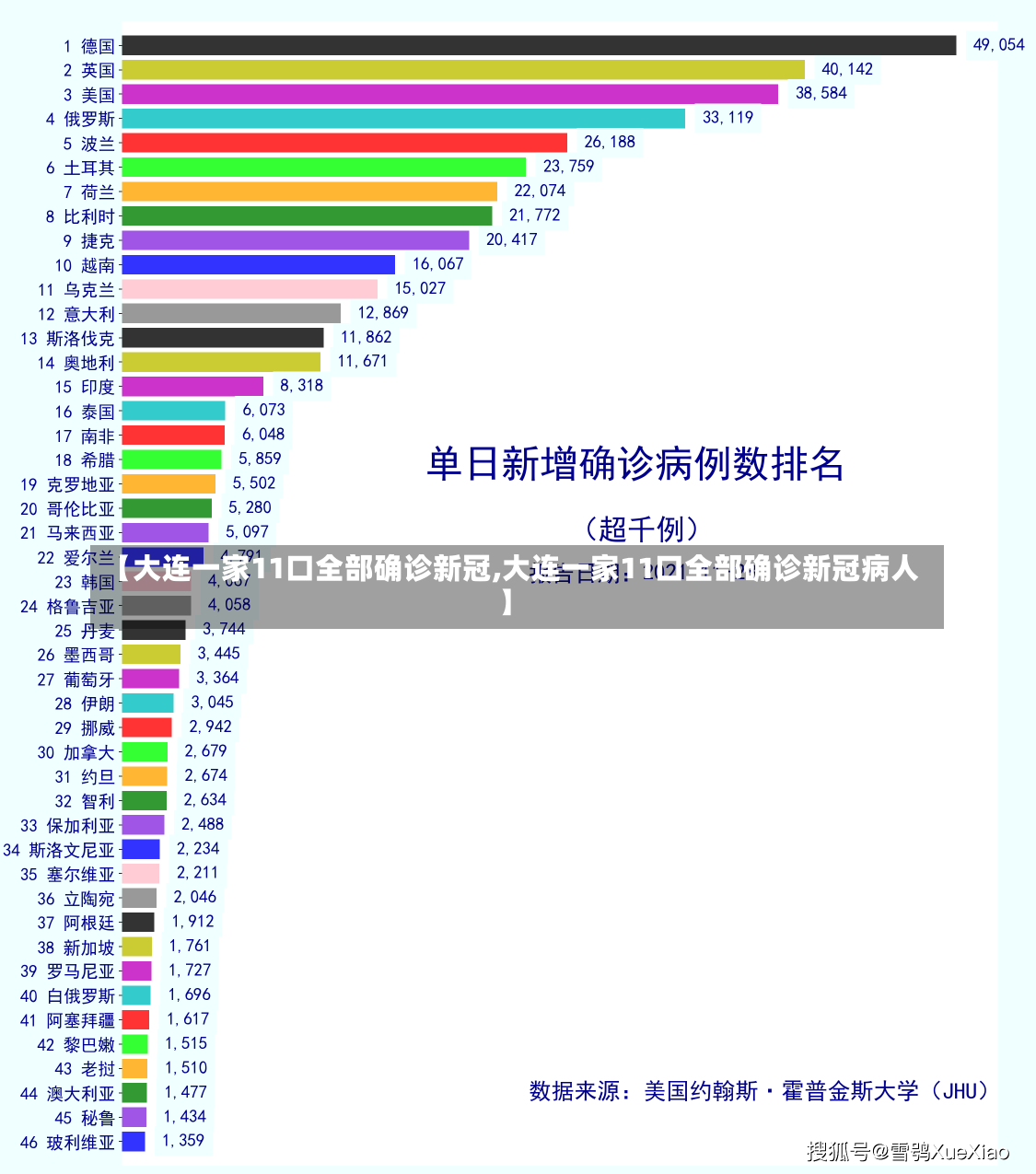 【大连一家11口全部确诊新冠,大连一家11口全部确诊新冠病人】