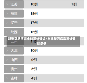 新型冠状病毒全球累计确诊/全球新冠病毒累计确诊病例