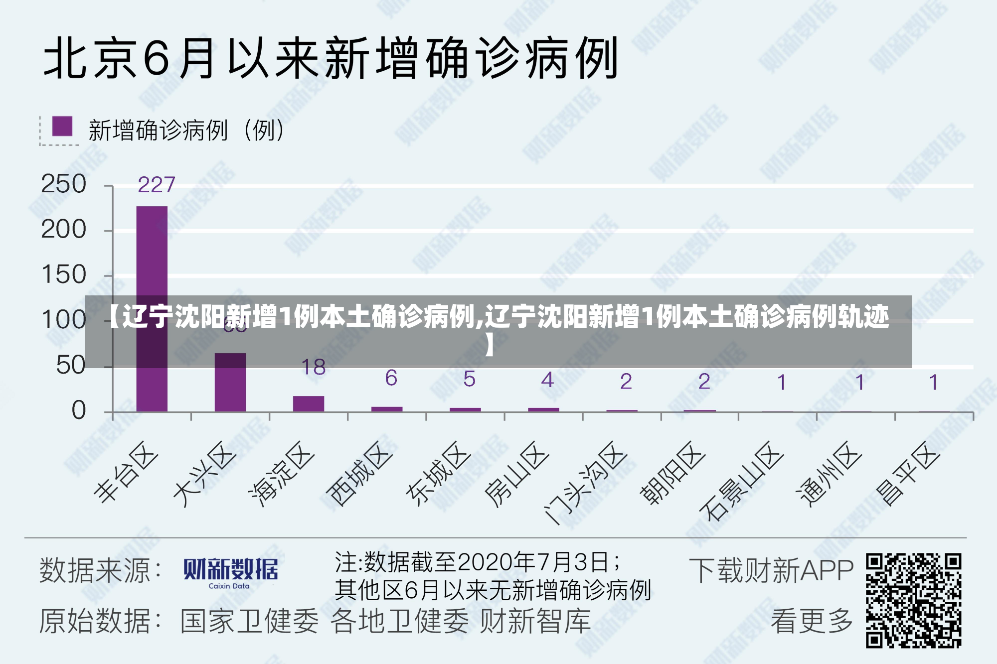 【辽宁沈阳新增1例本土确诊病例,辽宁沈阳新增1例本土确诊病例轨迹】