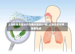 上海新增无症状约为确诊数的57倍/上海无症状感染者轨迹