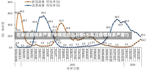 石家庄疫情多严重?中疾控给出判断(石家庄疫情有多严重?)