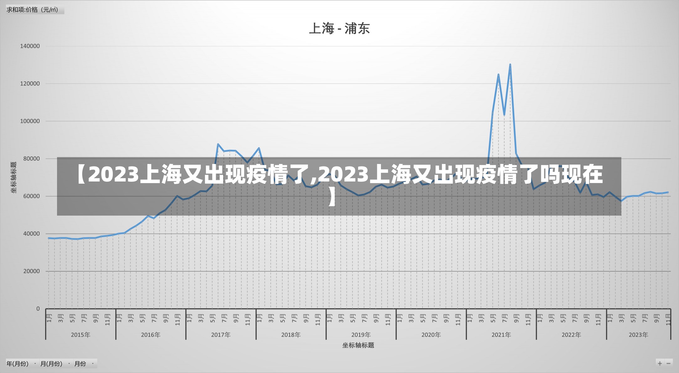 【2023上海又出现疫情了,2023上海又出现疫情了吗现在】