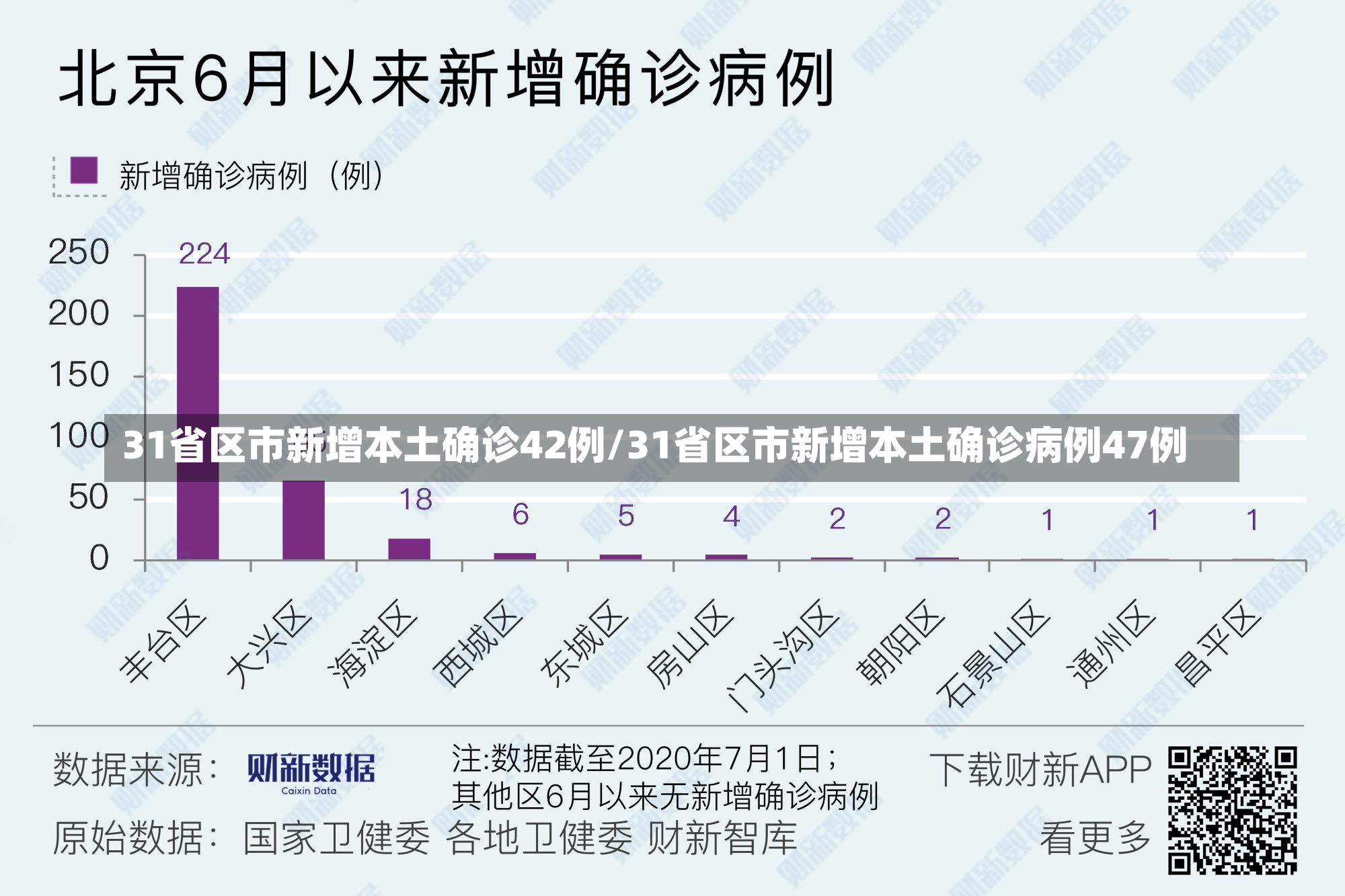 31省区市新增本土确诊42例/31省区市新增本土确诊病例47例