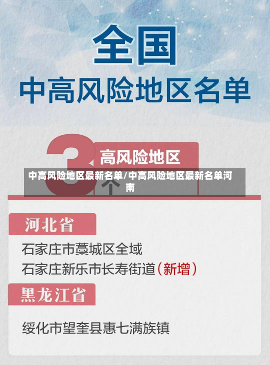 中高风险地区最新名单/中高风险地区最新名单河南