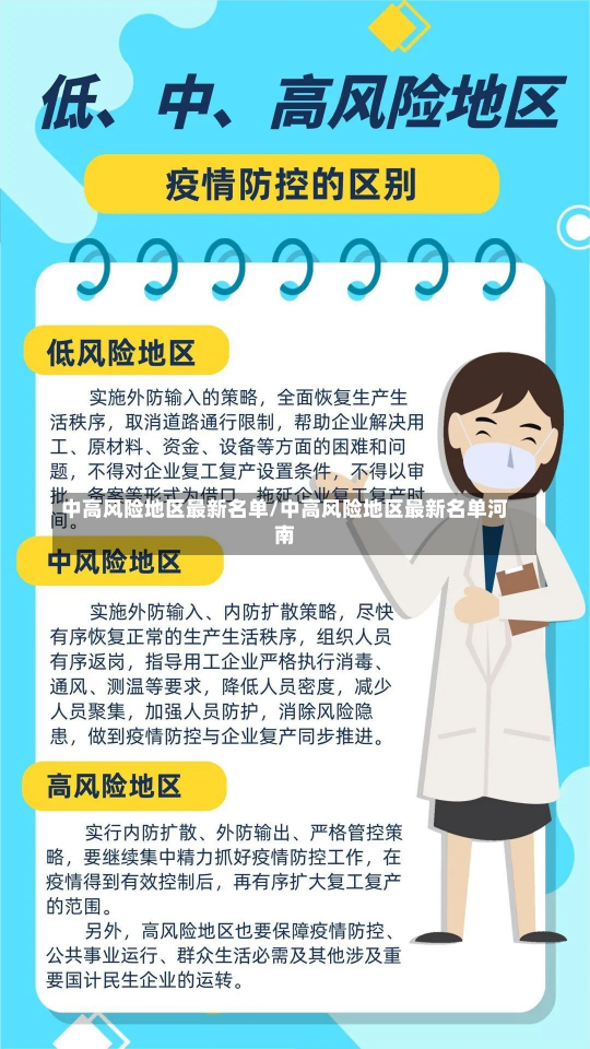 中高风险地区最新名单/中高风险地区最新名单河南